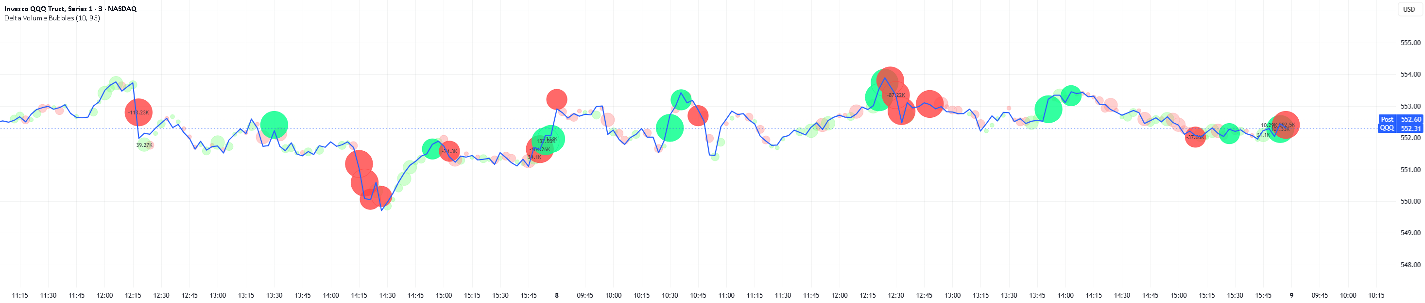 Delta Volume Bubbles website